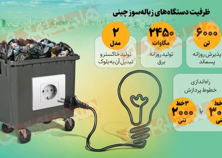 تولید روزانه ۲/۵ هزار مگاوات برق تهران با پسماندها